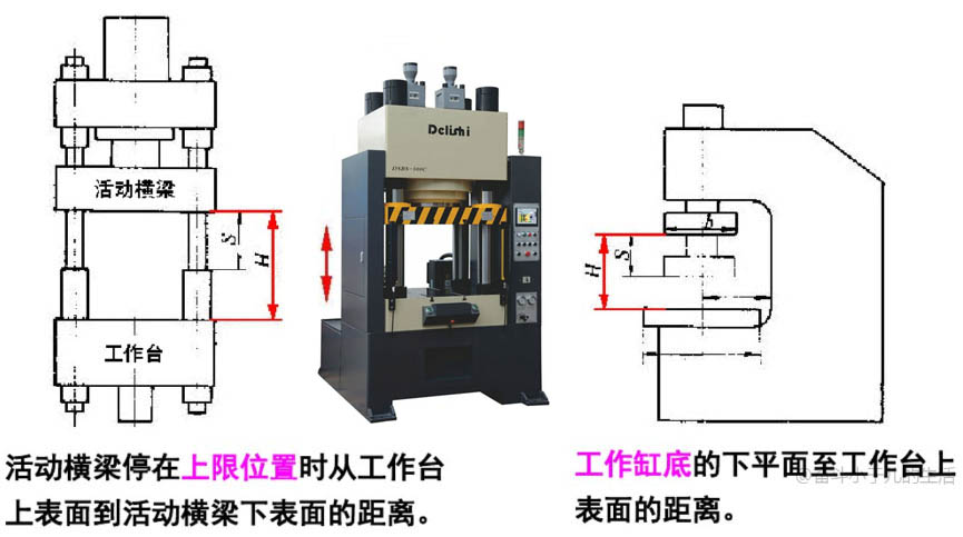 液压机的开口高度